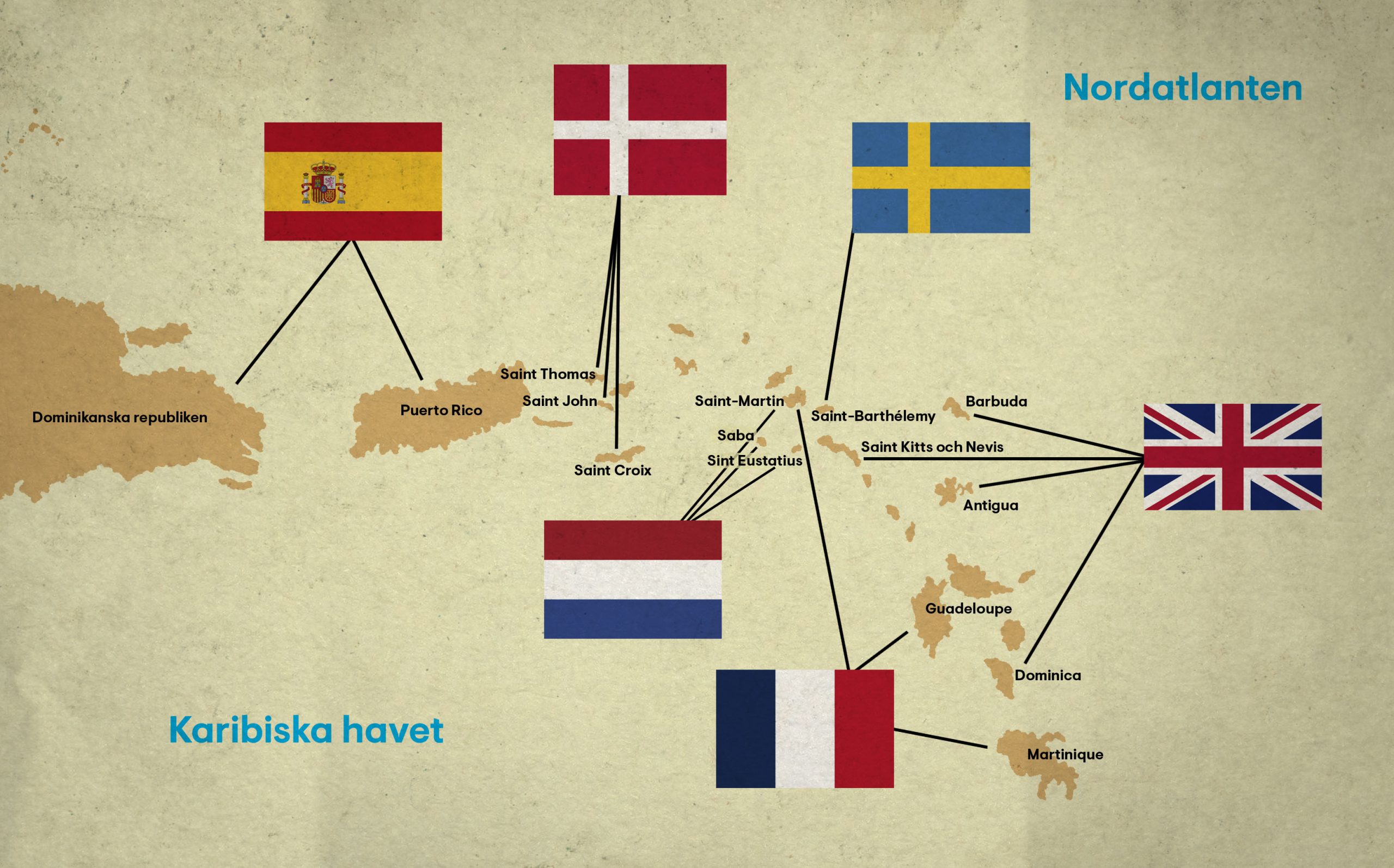 Karta som visar öar i Karibien och nationsflaggor för Spanien, Storbritannien, Frankrike, Danmark, Nederländerna och Sverige.