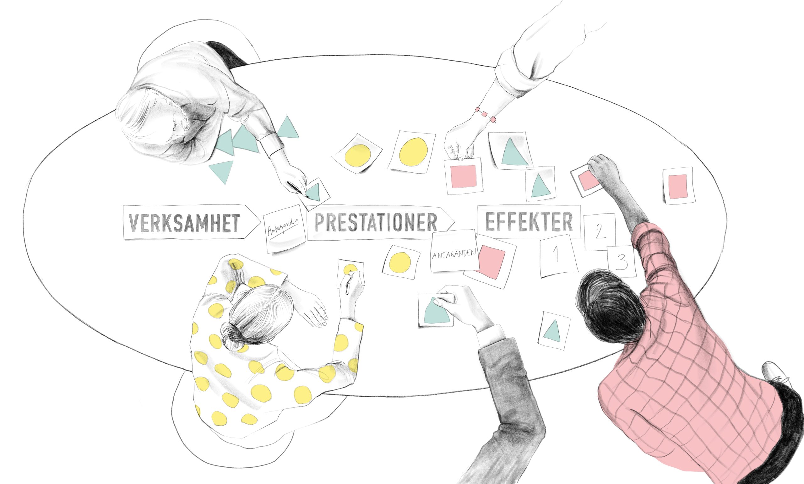 Ett bord syns uppifrån och man ser personer som jobbar med att flytta runt papperslappar med olika former på. På bordet står tre ord: Verksamhet, Prestationer och Effekter 