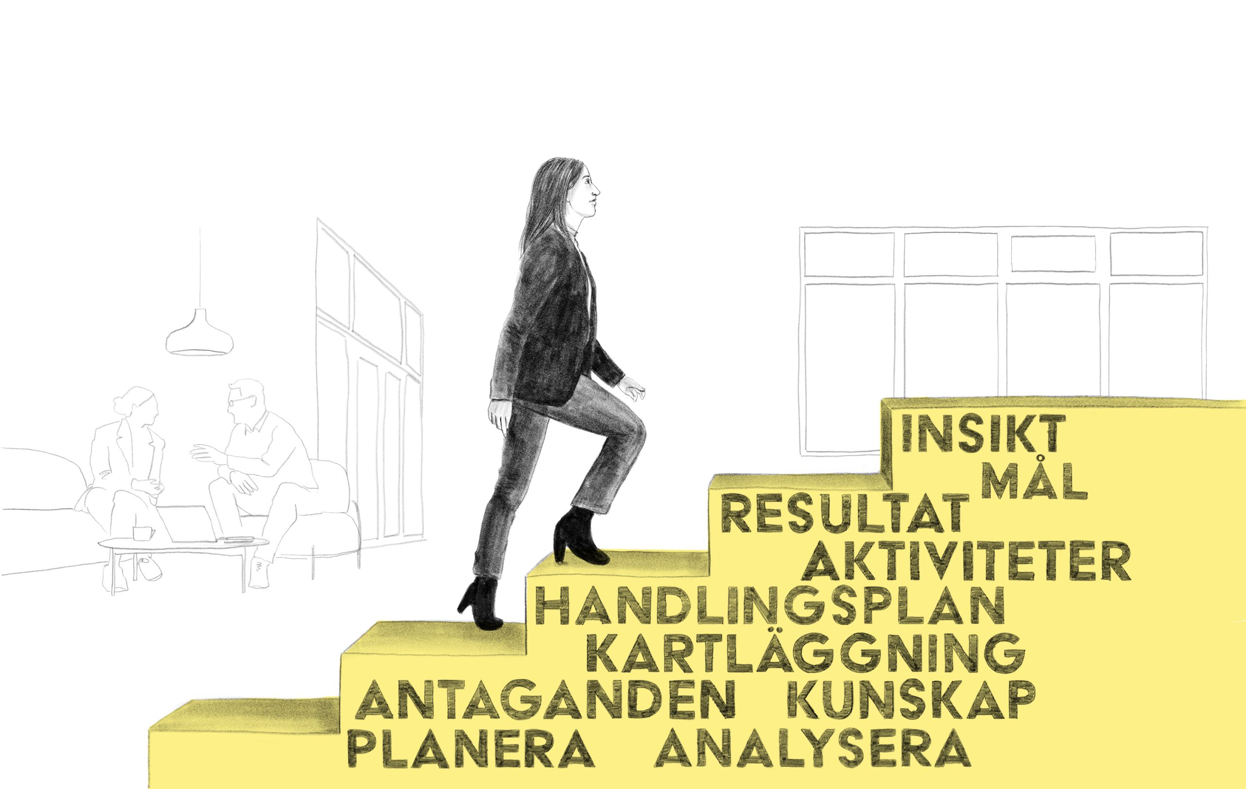 En kvinna som går upp för en trappa. På trappan står ord som Resultat, Aktivitet, Antaganden, Kartläggning, Kunskap.